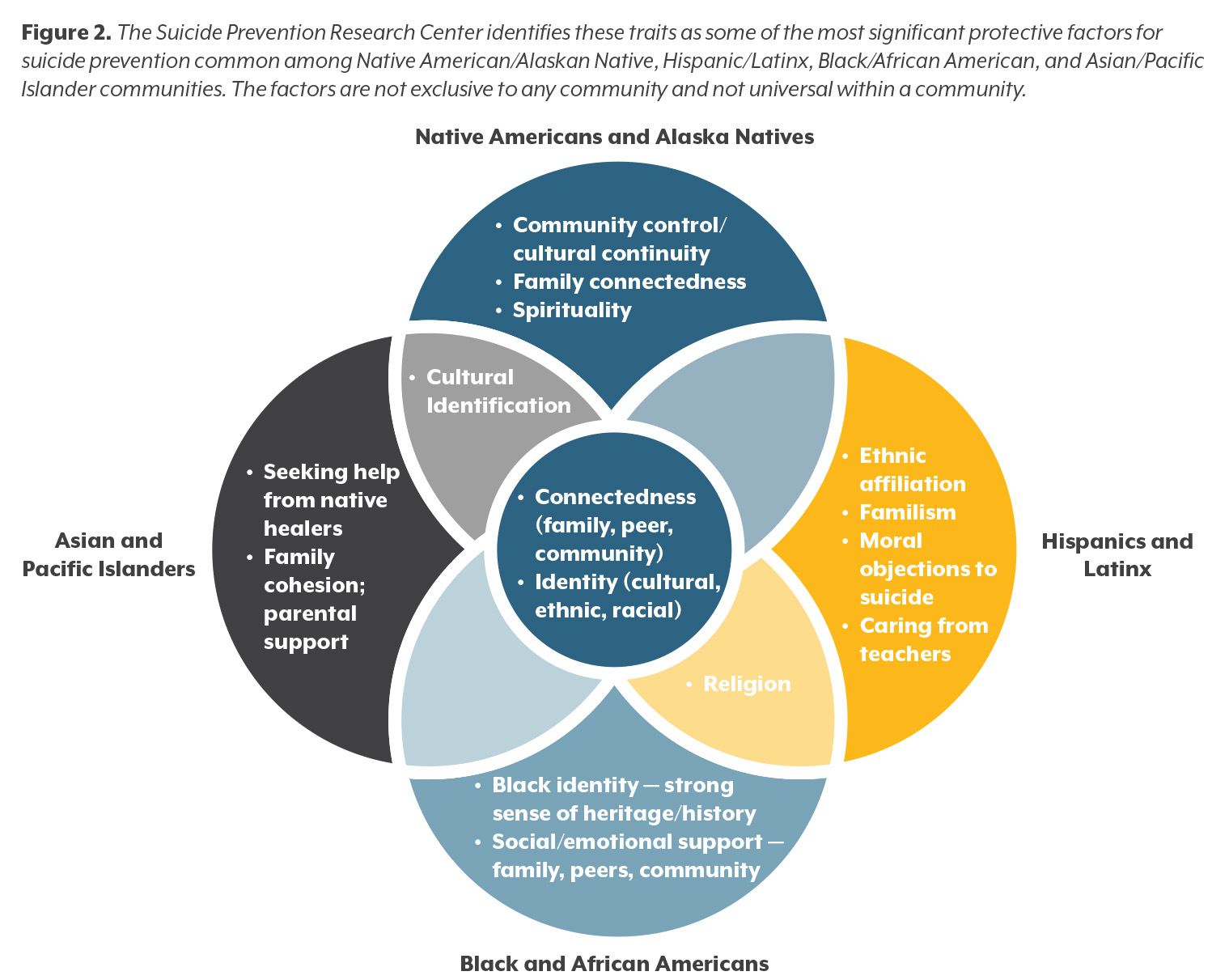 resilience-and-protective-factors-colorado-health-institute